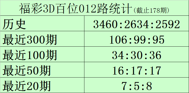 179期黑天鹅福彩3D预测奖号：大小分析
