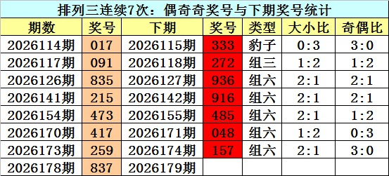179期江华排列三预测奖号：双胆预测