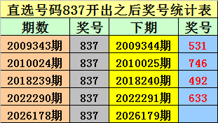 179期金原排列三预测奖号：组六复式