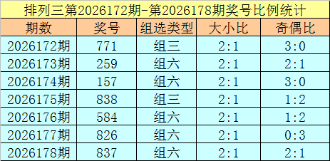 179期跟班排列三预测奖号：重号走势