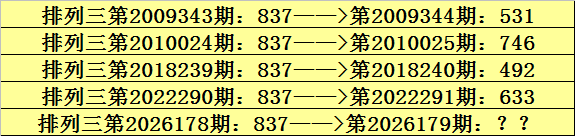 179期阿宝排列三预测奖号：组六复式
