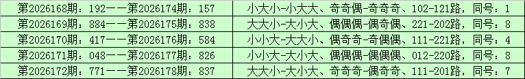 179期李山排列三预测奖号：精选一注