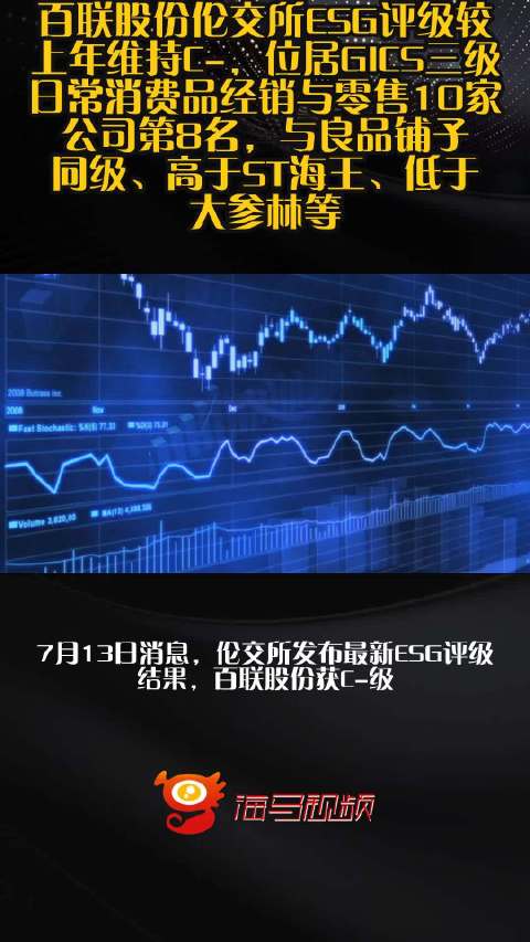 百联股份伦交所ESG评级较上年维持C-，位居GICS三级日常消费品经销与零售10家公司第8名，与良品铺子同级、高于ST海王、低于大参林等