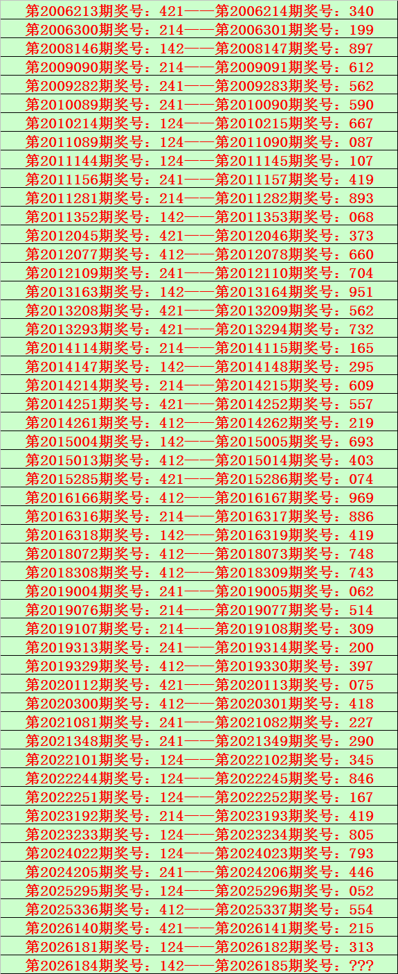 185期钱哥排列三预测奖号：杀一码分析