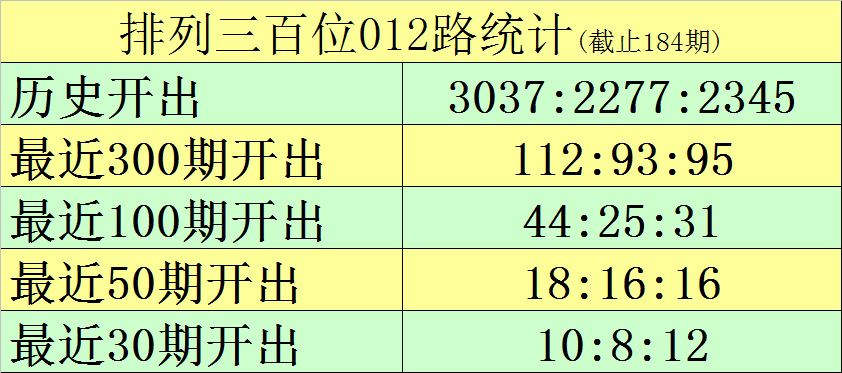 185期黑天鹅排列三预测奖号：大小分析