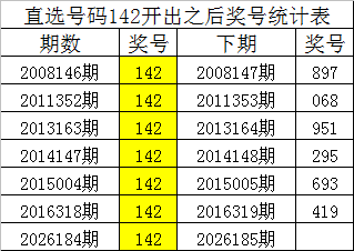 185期四叔排列三预测奖号：本期杀号8