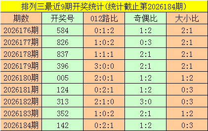 185期暗皇排列三预测奖号：大小分析