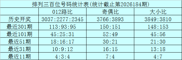 185期龙九排列三预测奖号：百位推荐
