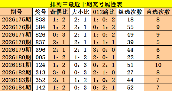 185期成毅排列三预测奖号：奇偶分析
