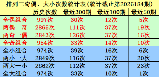 185期唐羽排列三预测奖号：两小一大组合