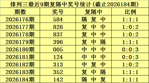 185期陈青峰排列三预测奖号：组选分析