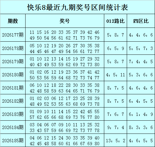 186期何尚快乐8预测奖号：十七码推荐
