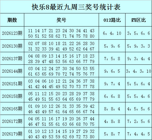 186期陈华快乐8预测奖号：十五码推荐