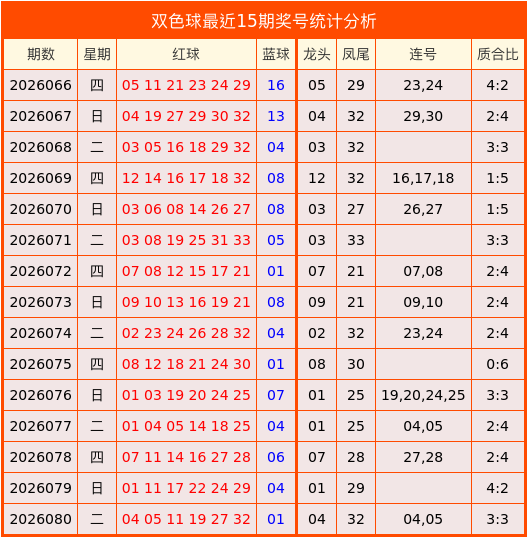 081期陆浩波双色球预测奖号：单挑一注推荐