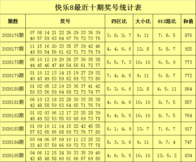 186期李笑岚快乐8预测奖号：二十码参考