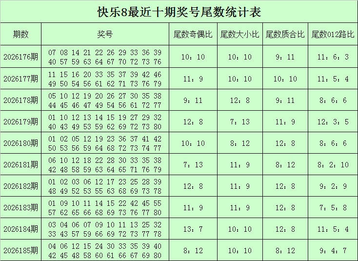 186期陆白秋快乐8预测奖号：奇偶比分析
