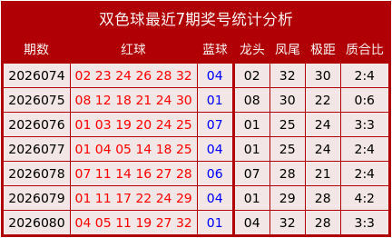 081期李敬双色球预测奖号：龙头凤尾分析