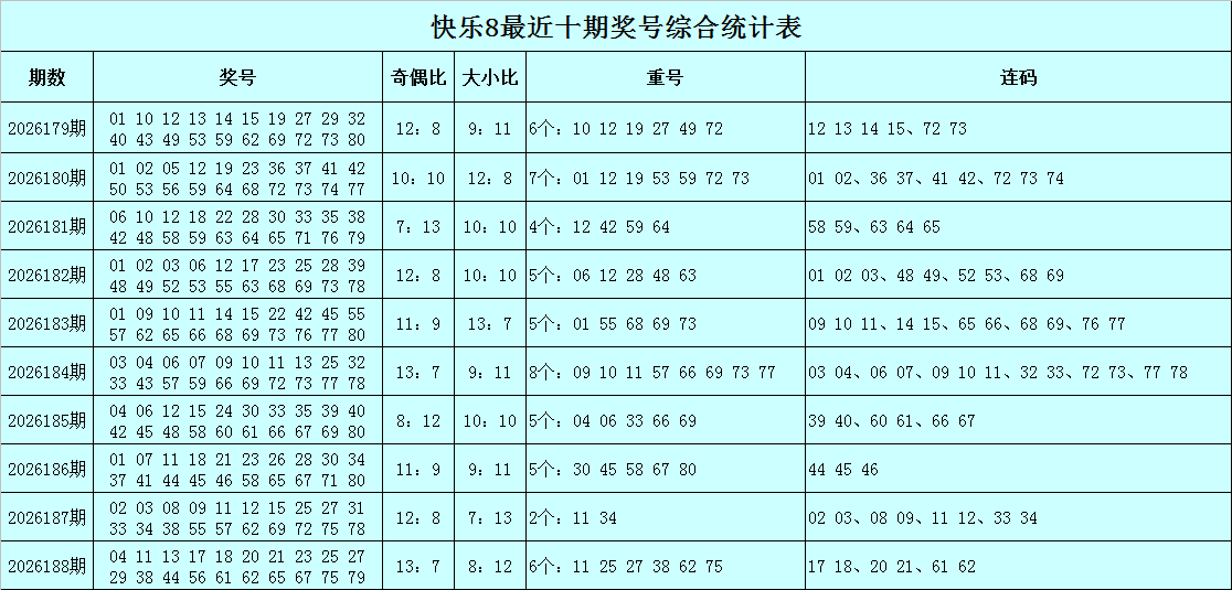 189期冰丫头快乐8预测奖号：大小参考