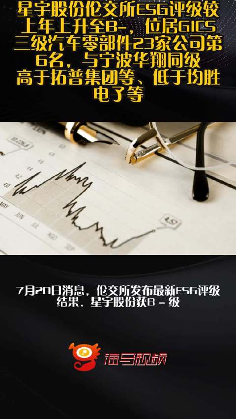星宇股份伦交所ESG评级较上年上升至B-，位居GICS三级汽车零部件23家公司第6名，与宁波华翔同级、高于拓普集团等、低于均胜电子等