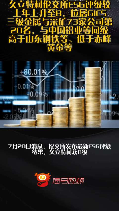 久立特材伦交所ESG评级较上年上升至B，位居GICS三级金属与采矿73家公司第20名，与中国铝业等同级、高于山东钢铁等、低于赤峰黄金等