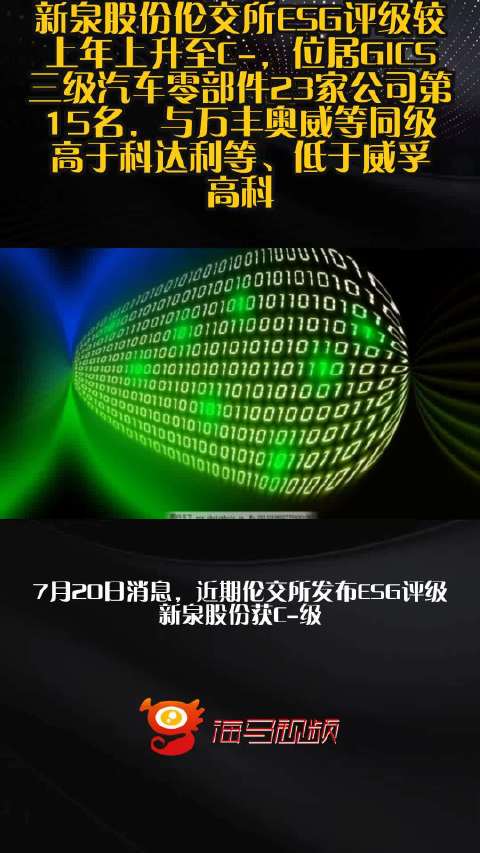 新泉股份伦交所ESG评级较上年上升至C-，位居GICS三级汽车零部件23家公司第15名，与万丰奥威等同级、高于科达利等、低于威孚高科