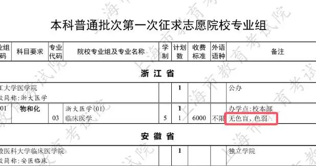 浙大两大热门专业没录满，临床医学和先进新材料，进入征求志愿