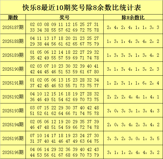 197期张猛快乐8预测奖号：选二看好33 80