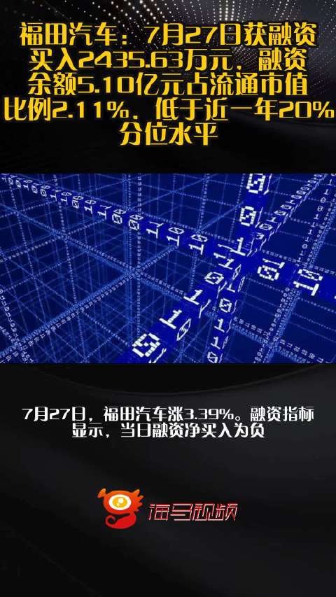 福田汽车：7月27日获融资买入2435.63万元，融资余额5.10亿元占流通市值比例2.11%，低于近一年20%分位水平