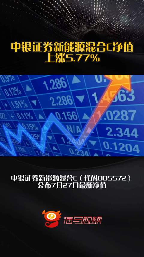 中银证券新能源混合C净值上涨5.77%