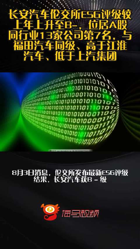 长安汽车伦交所ESG评级较上年上升至B-，位居A股同行业13家公司第7名，与福田汽车同级、高于江淮汽车、低于上汽集团