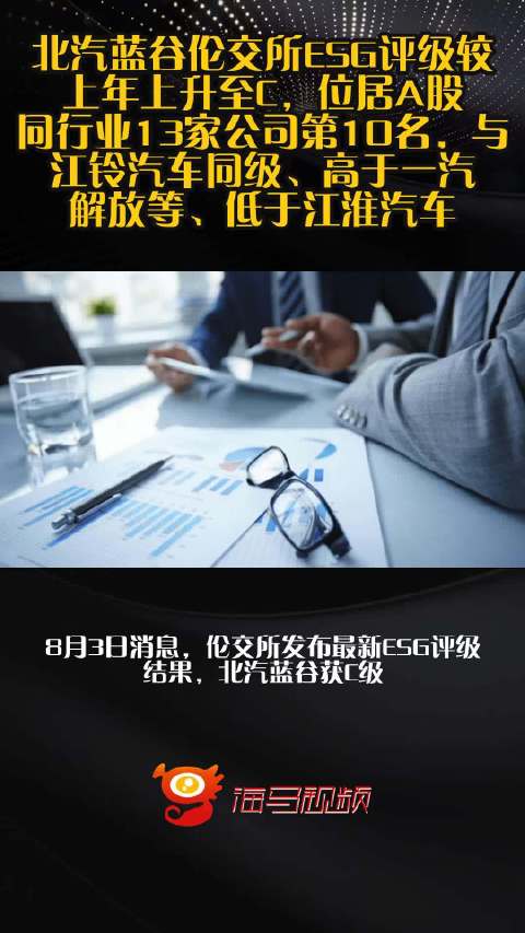 北汽蓝谷伦交所ESG评级较上年上升至C，位居A股同行业13家公司第10名，与江铃汽车同级、高于一汽解放等、低于江淮汽车