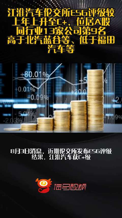 江淮汽车伦交所ESG评级较上年上升至C+，位居A股同行业13家公司第9名，高于北汽蓝谷等、低于福田汽车等