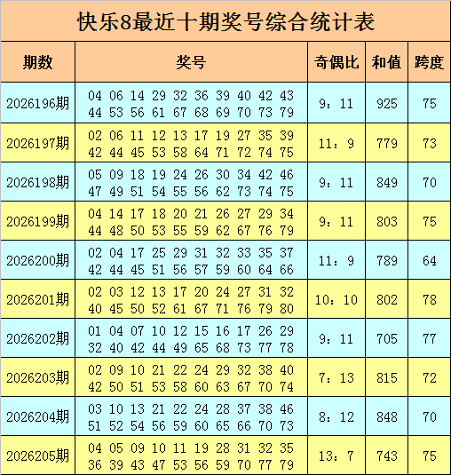 206期春哥快乐8预测奖号：四区比分析