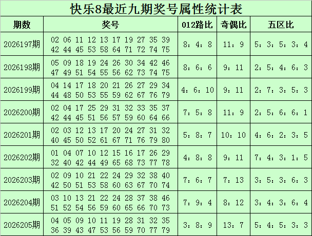 206期林啸快乐8预测奖号：012路比