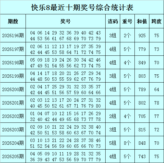206期暗皇快乐8预测奖号：连码分析