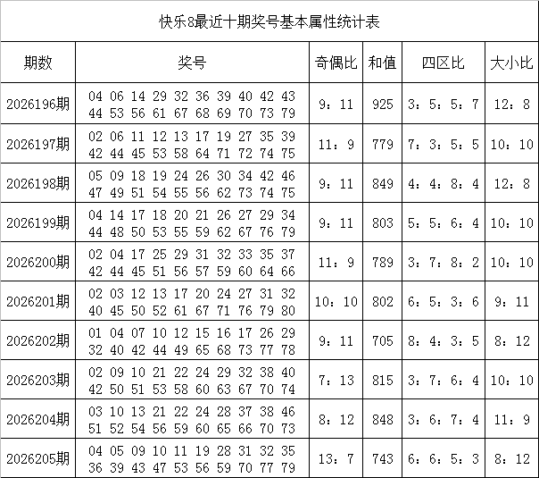 206期韩侠快乐8预测奖号：金胆推荐