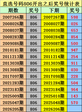 206期金原排列三预测奖号：大小分析