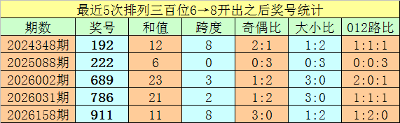 206期亦枫排列三预测奖号：大小解读