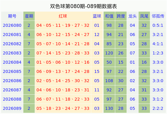090期马德文双色球预测奖号：9+3小复式分析