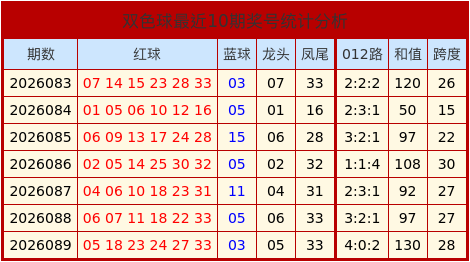 090期康伟波双色球预测奖号：6+1单挑一注推荐