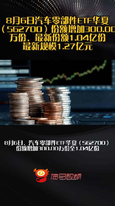 8月6日汽车零部件ETF华夏（562700）份额增加300.00万份，最新份额1.04亿份，最新规模1.27亿元