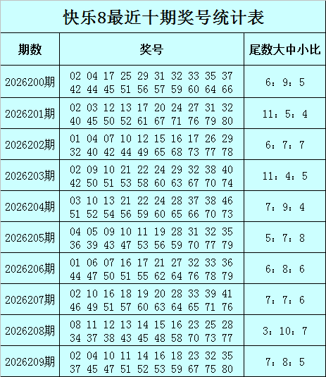 210期马追日快乐8预测奖号：杀号分析