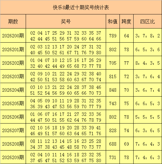 210期南帝快乐8预测奖号：大小分析