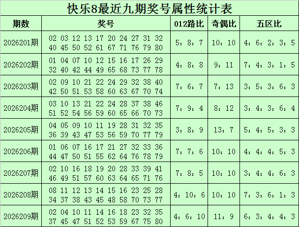 210期林啸快乐8预测奖号：大小分析