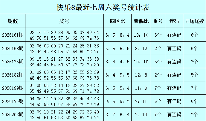 210期莫晨风快乐8预测奖号：同尾分析