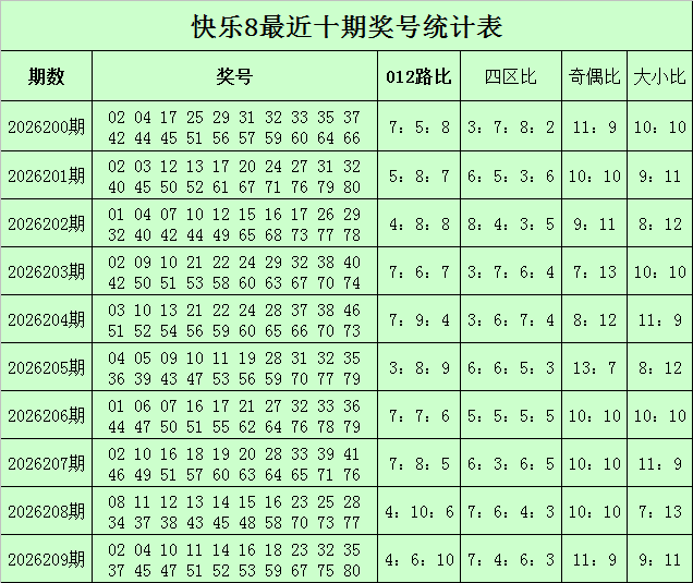 210期苏明快乐8预测奖号：奇偶分析