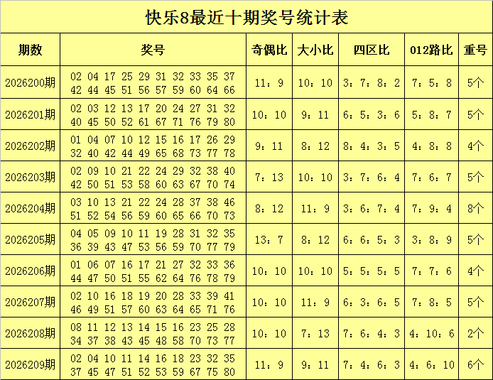 210期彤彤快乐8预测奖号：奇偶分析