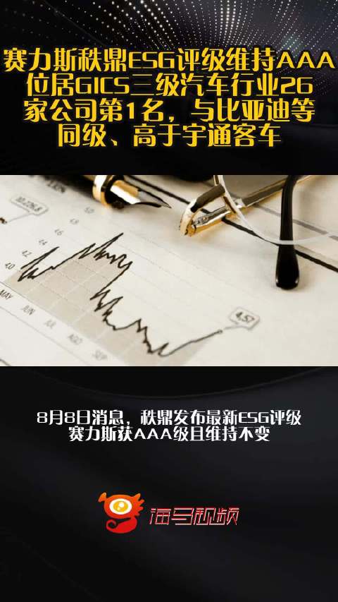 赛力斯秩鼎ESG评级维持AAA，位居GICS三级汽车行业26家公司第1名，与比亚迪等同级、高于宇通客车
