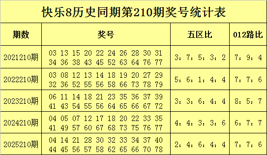 210期徐先生快乐8预测奖号：选八分析