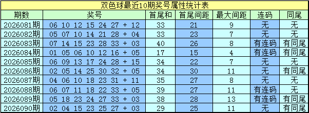 091期水镜双色球预测奖号：红球胆码分析